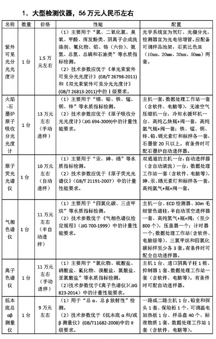 水質(zhì)檢測中心用到大型檢測儀器
