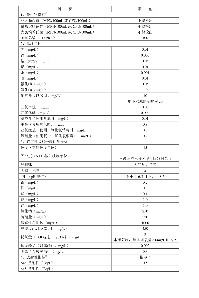 飲用水常規(guī)檢測項目