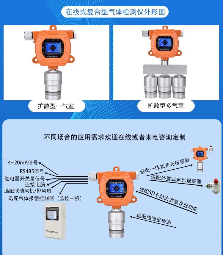 ERUN-PG51S系列固定式復(fù)合型多合一氣體報警儀